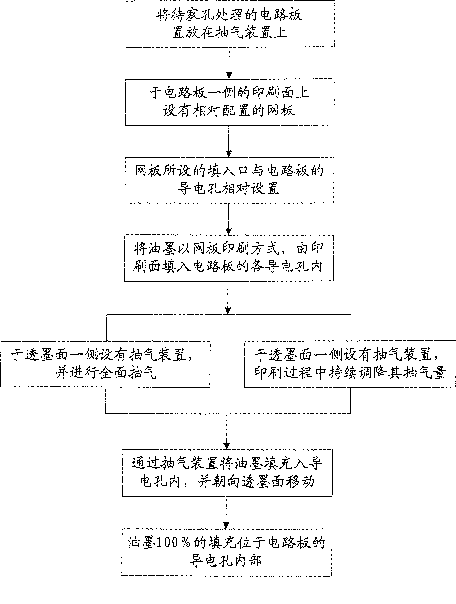 Circuit board air-pumping ink-penetrating hole-filling method and device thereof