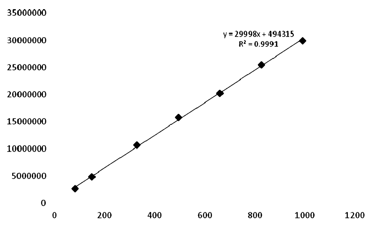 Method for determining contents of rhynchophylline and isorhynchophylline in Xiao'er Qixingcha granules