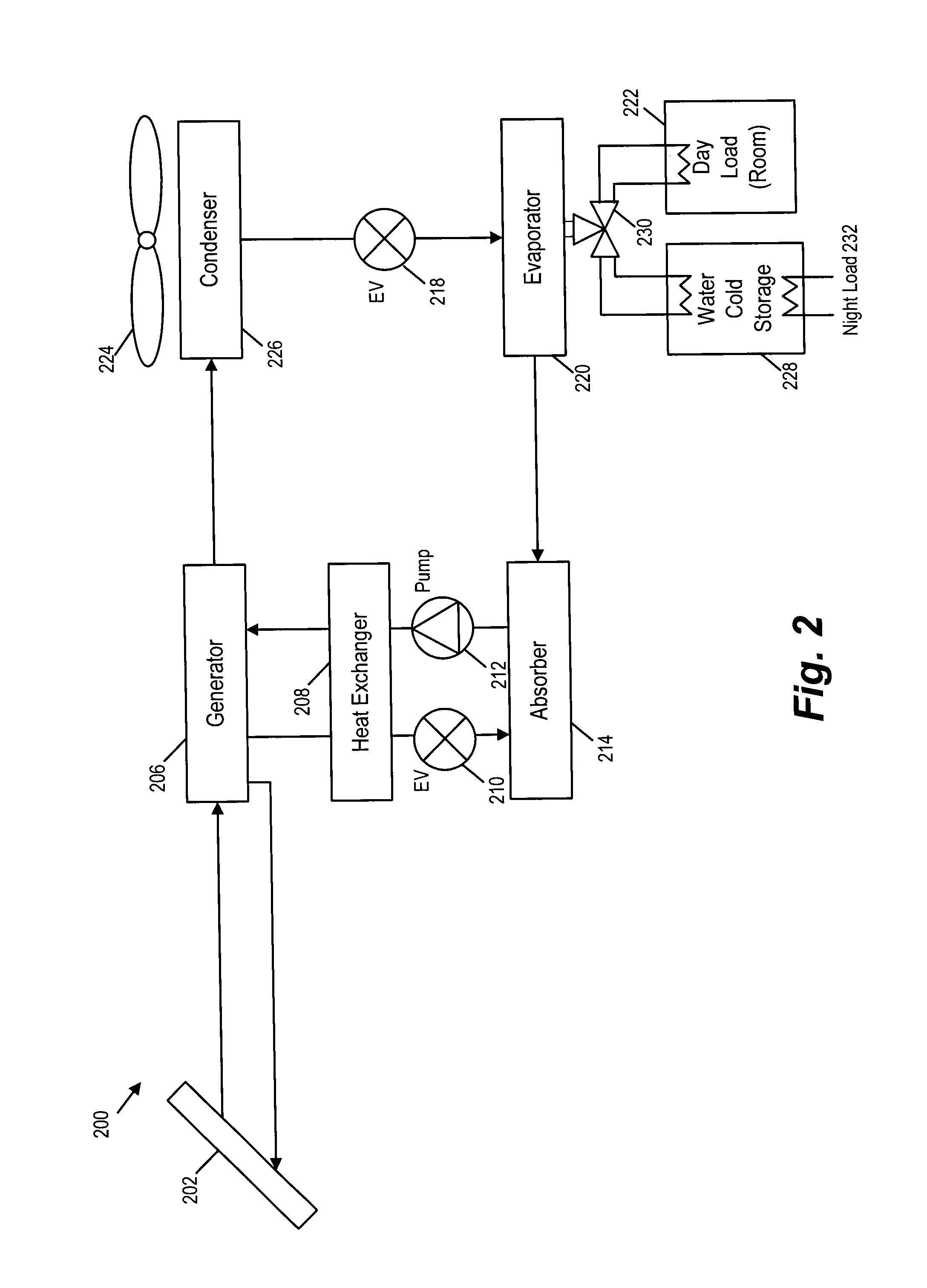 System and method for continuously operating a solar-powered air conditioner