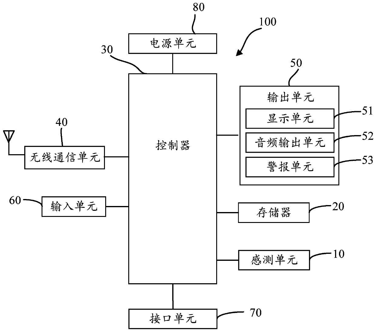 Call control method and device for multi-party call conference system