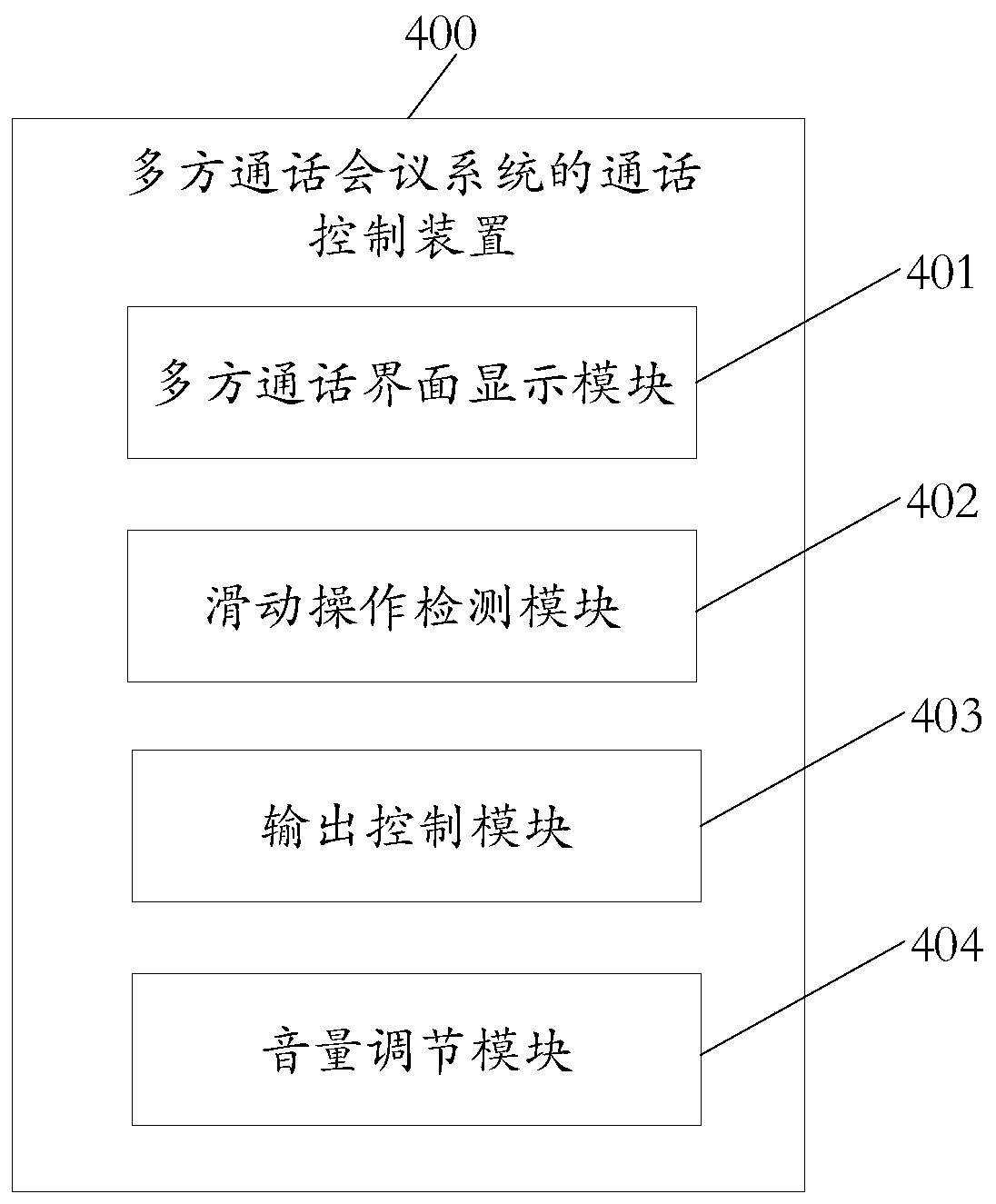 Call control method and device for multi-party call conference system