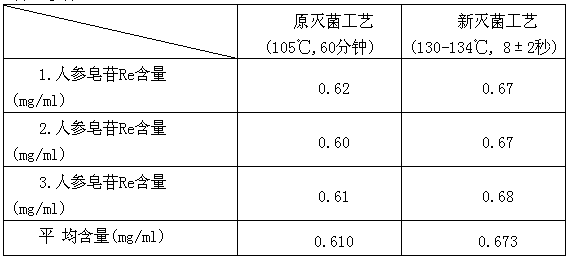 Ginseng functional drink