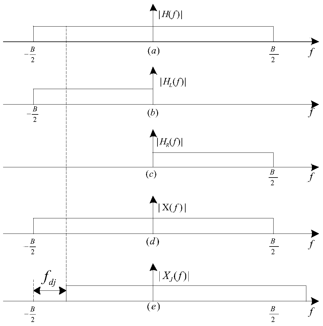 A Half-bandwidth Matched Filter Realization Method for Frequency-Shifting Interference Identification