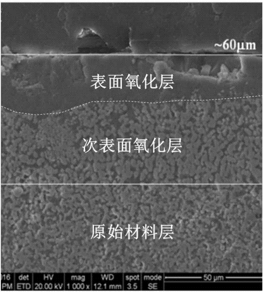 Non-linear evolution calculating method of zirconium diboride-silicon carbide composite material oxide
