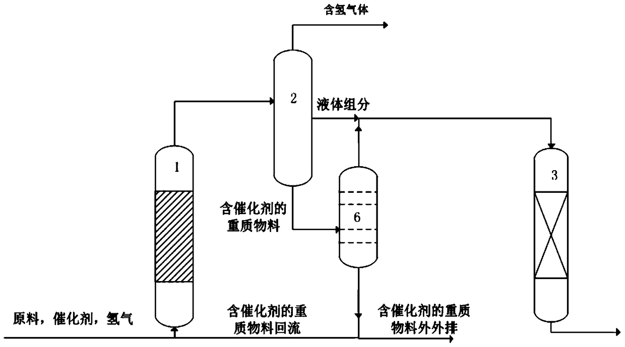 A processing method for inferior heavy oil and/or inferior residual oil