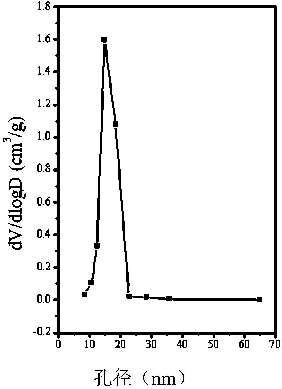 Mesoporous titania material with high-crystallization framework, and preparation method and application thereof