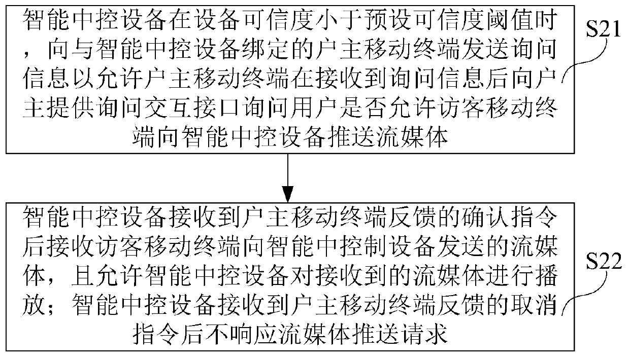 Storage medium, intelligent central control equipment and push authentication method thereof