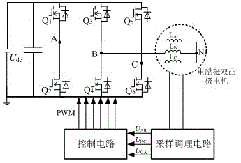 Line voltage detection-based doubly salient electro-magnetic motor position-less control method