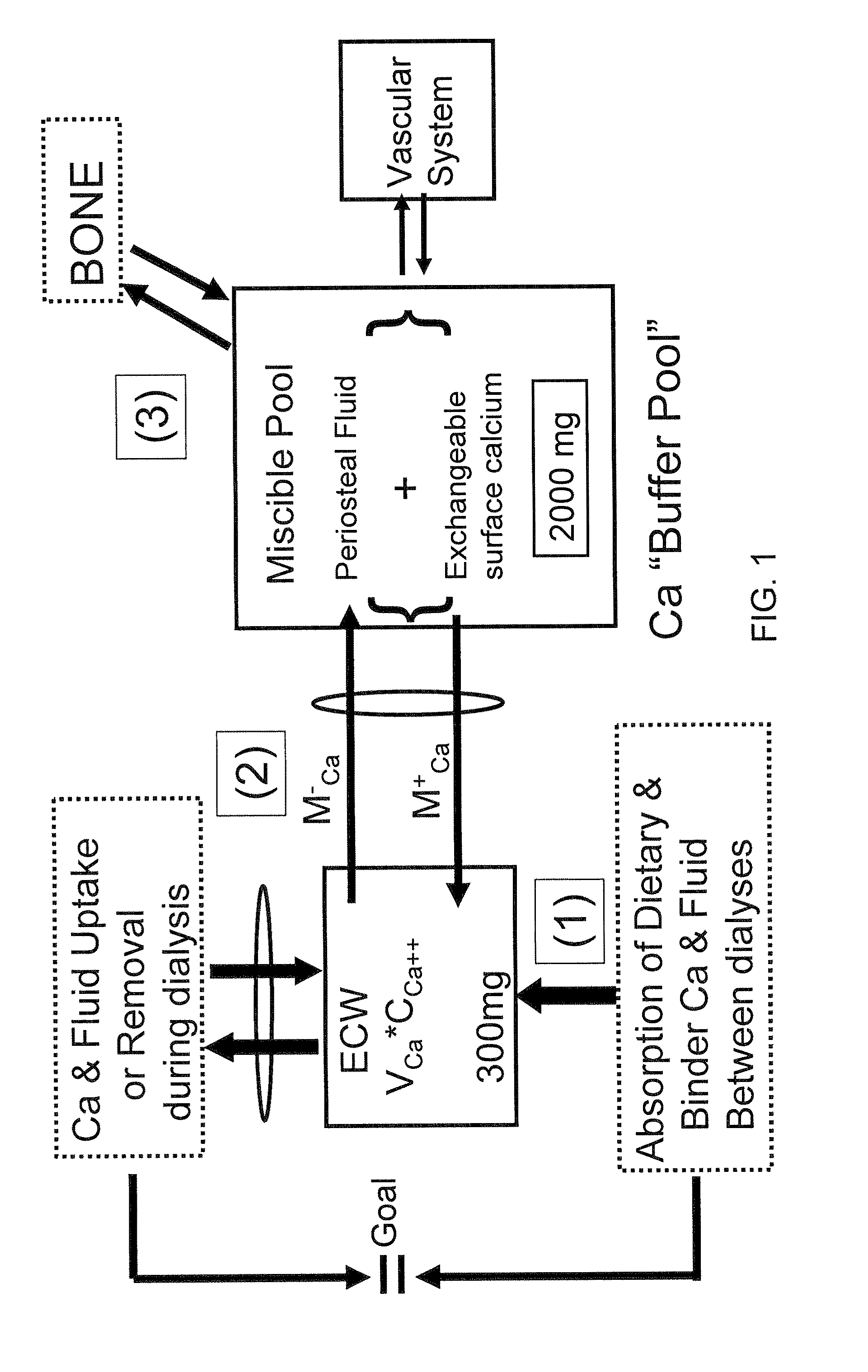 Method of determining a phosphorus binder dosage for a dialysis patient