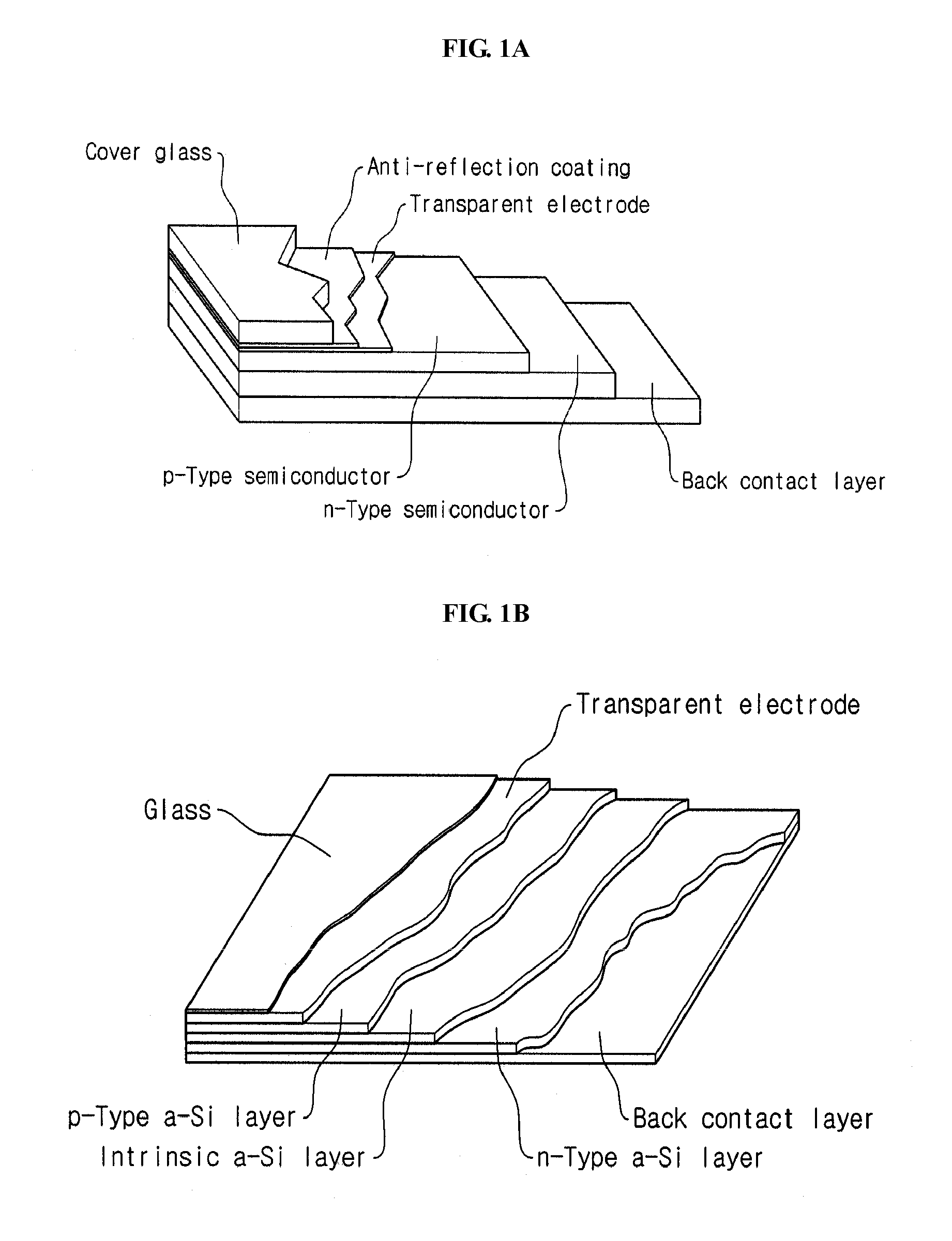 Electrode Structure, Device Comprising the Same and Method for Forming Electrode Structure