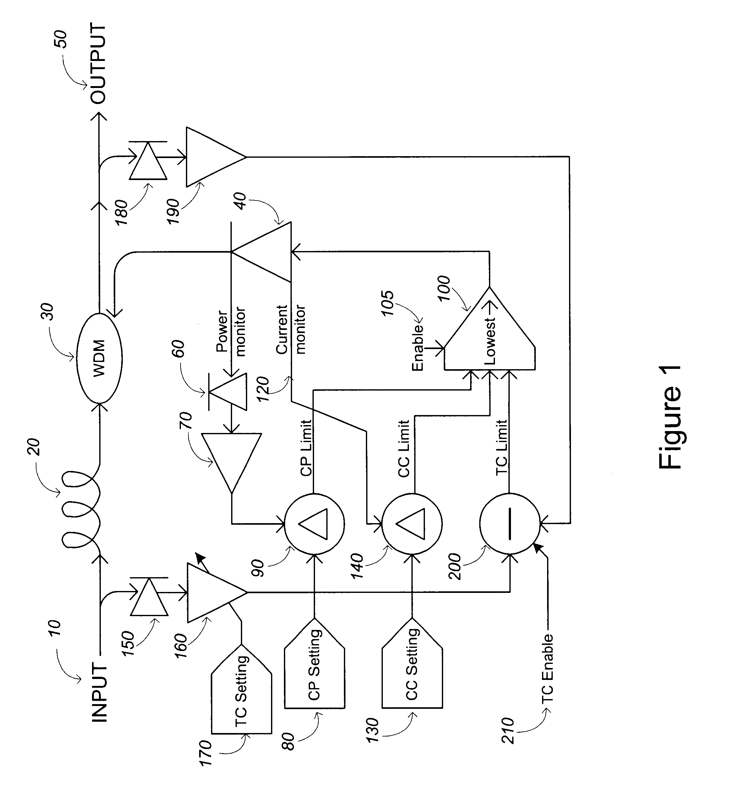 Optical amplifier transient control apparatus