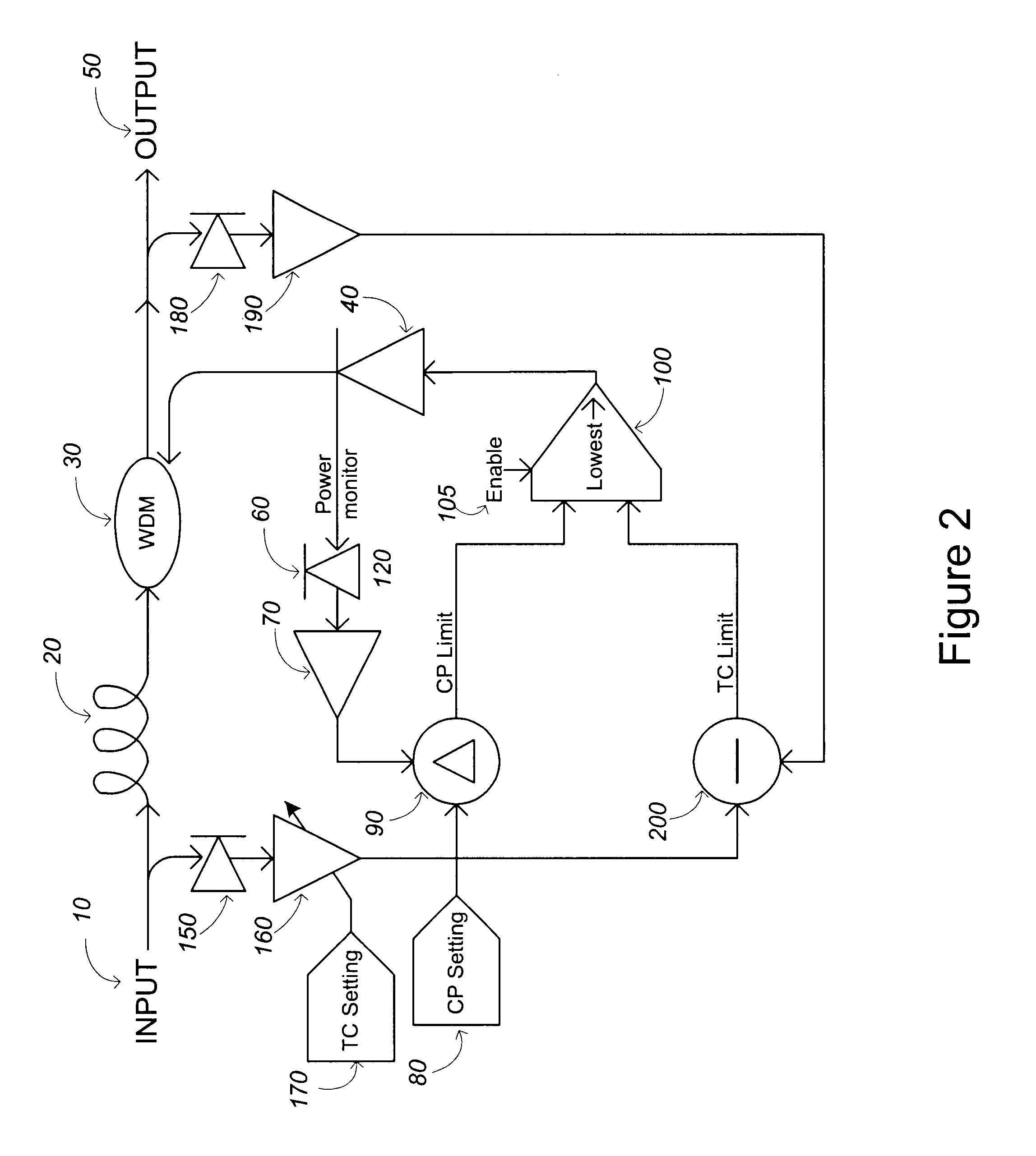 Optical amplifier transient control apparatus