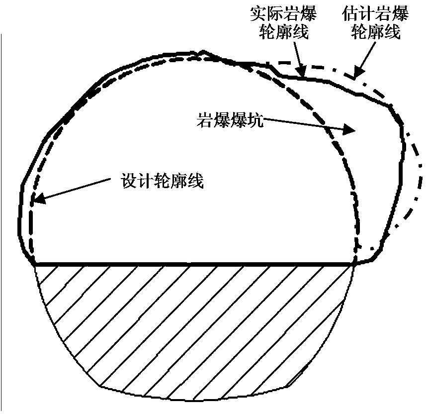 Method for distinguishing position of rockburst risk on deep buried tunnel section