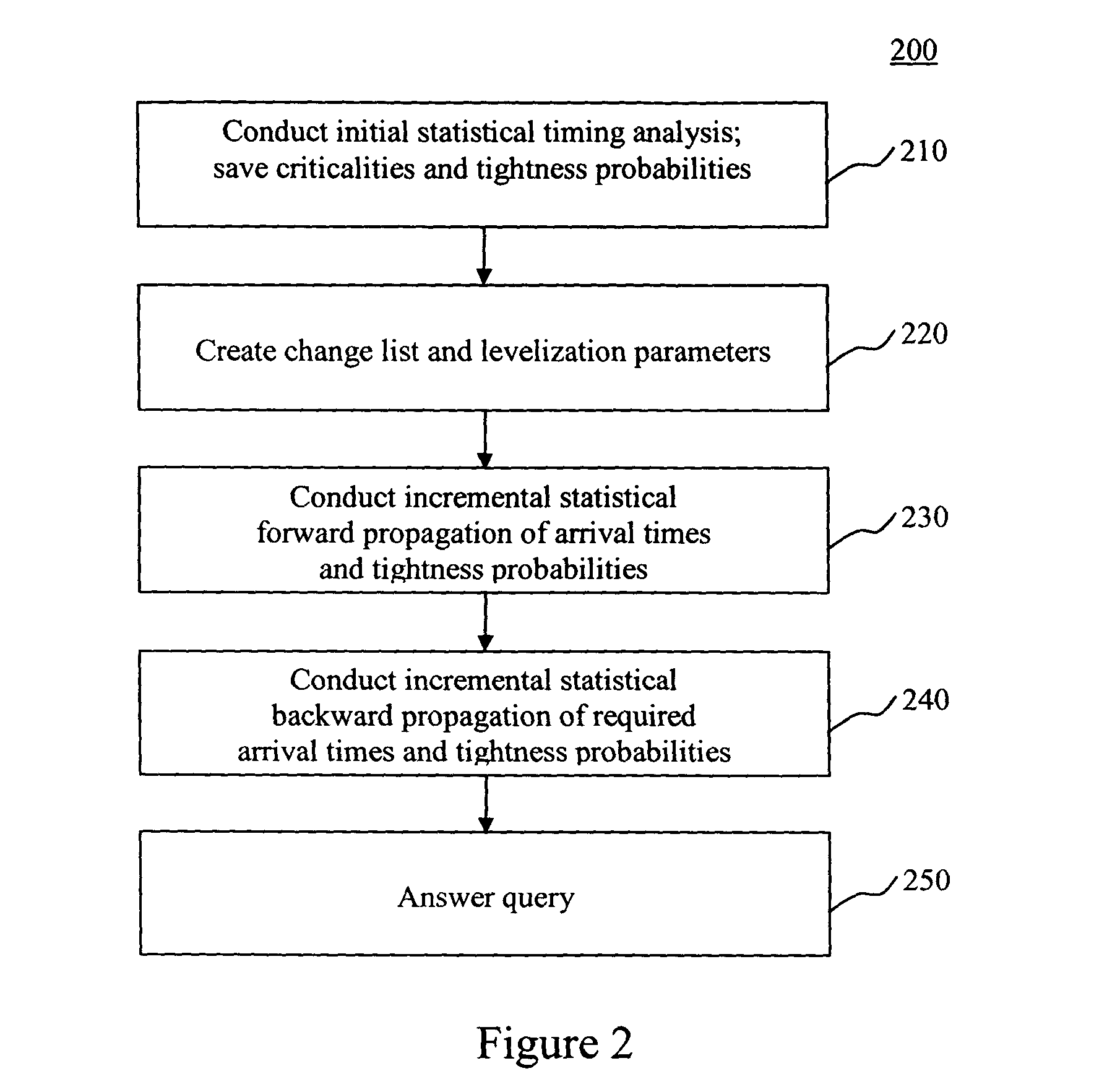 System and method for incremental statistical timing analysis of digital circuits