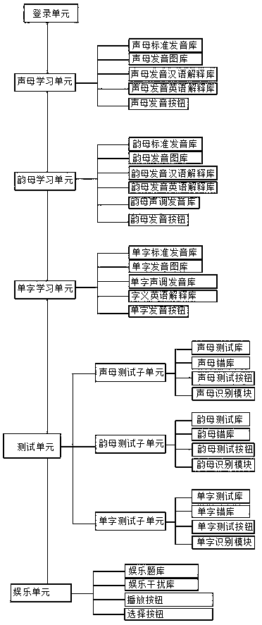 Chinese phonetic symbol online learning system for overseas students