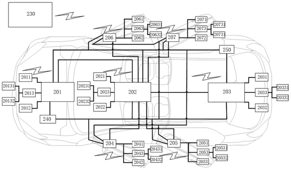 Zone controller and whole vehicle electrical architecture