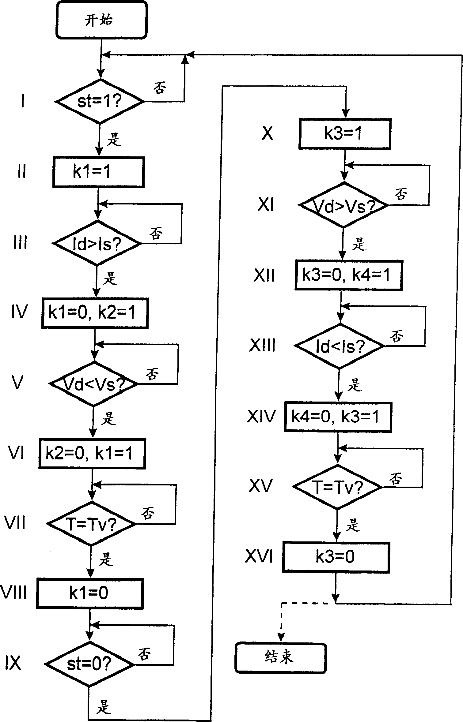 Method and device for controlling power output stage