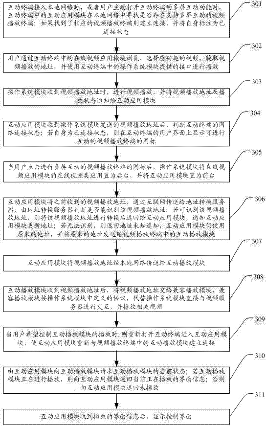 Multi-screen interactive system on basis of local network and method for implementing multi-screen interactive system