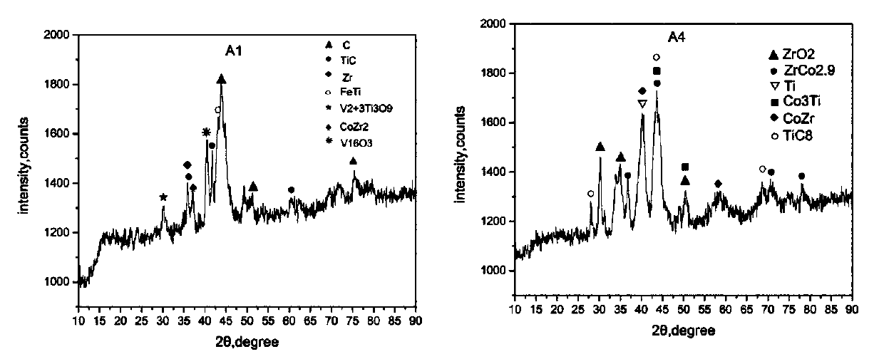 Ceramic-reinforced cobalt-based cladding material, cobalt-based cladding coating and preparation method thereof