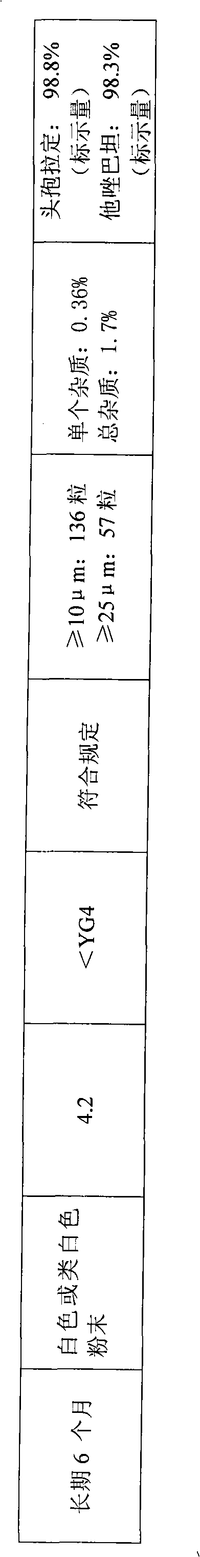 Antibiotic composition, preparation method thereof and purpose thereof