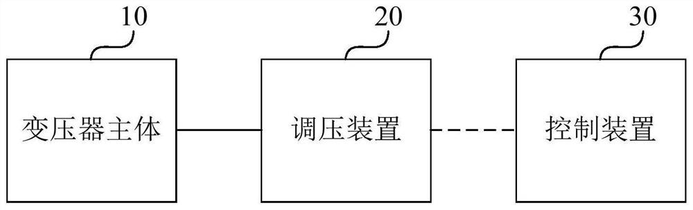 Voltage regulating transformer and voltage regulating method thereof