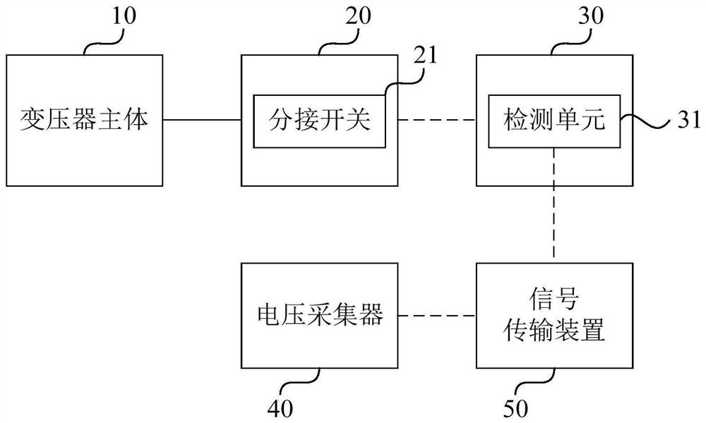 Voltage regulating transformer and voltage regulating method thereof