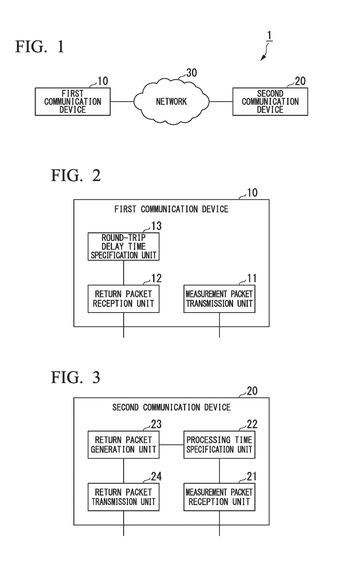 Round-trip delay time measurement system, round-trip delay time measurement method, return method, communication device, program, and data structure
