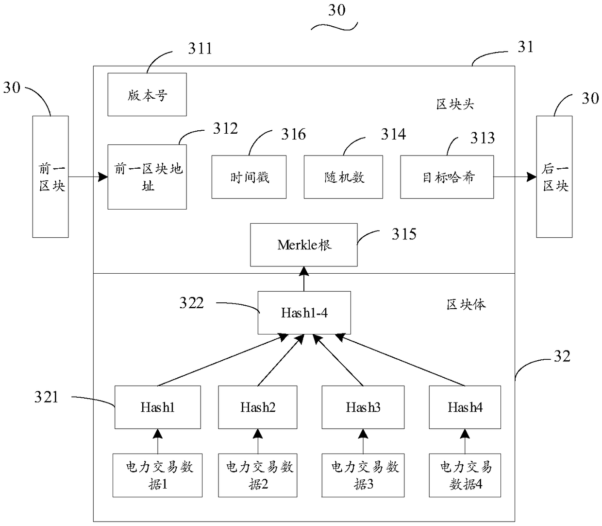 Settlement method, device and block chain network based on block chain technology