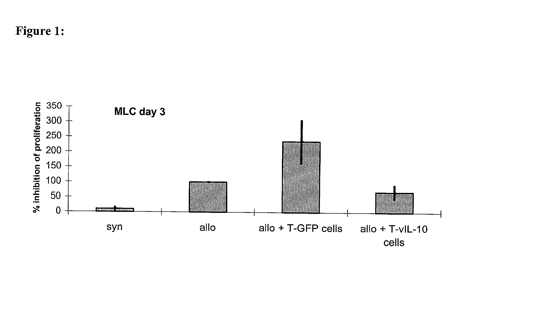 Genetically modified T-cells, method for producing them and use thereof