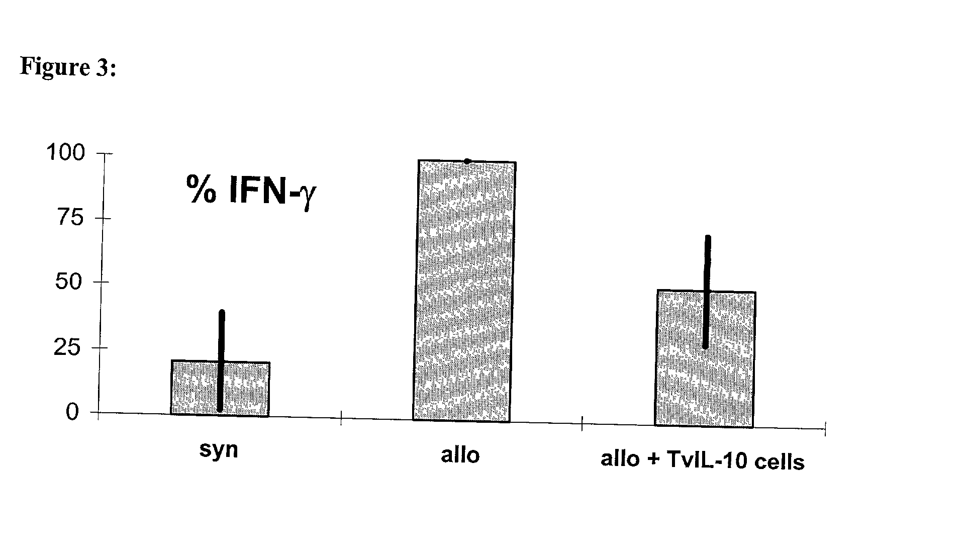 Genetically modified T-cells, method for producing them and use thereof