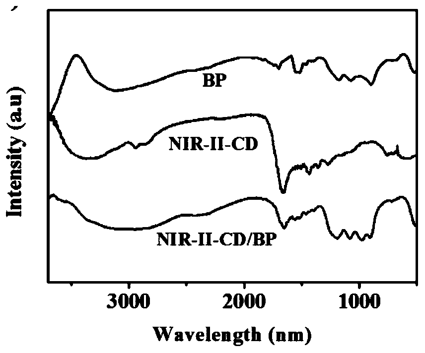 Novel photothermal chemotherapy combined therapeutic reagent and preparation method and application thereof