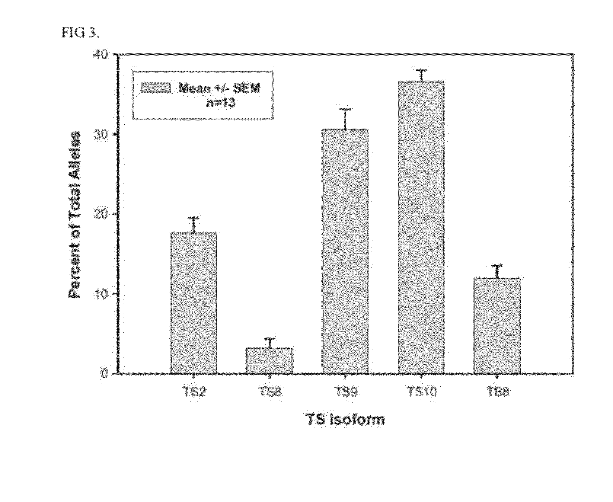 Combination of Protein Forms for Hornfly Vaccination