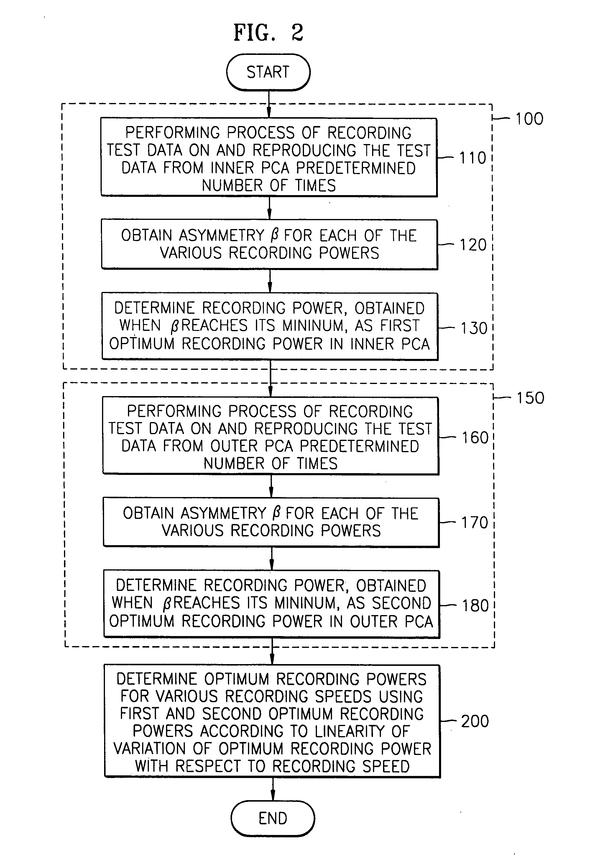 Method of determining recording power for recordable optical disk in optical disk system