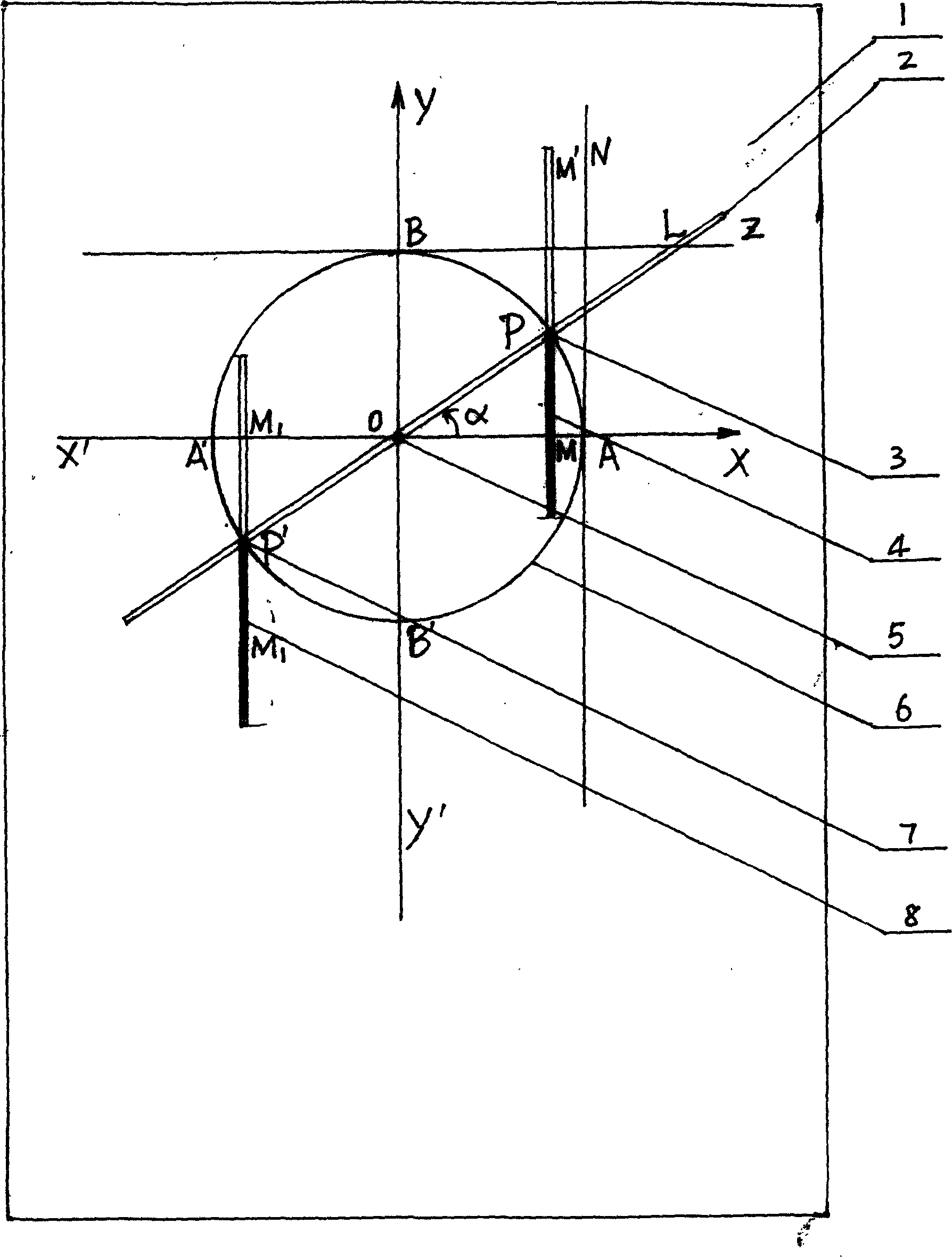 Double sine line bar rod full function triangular function and plane geometry demonstrator