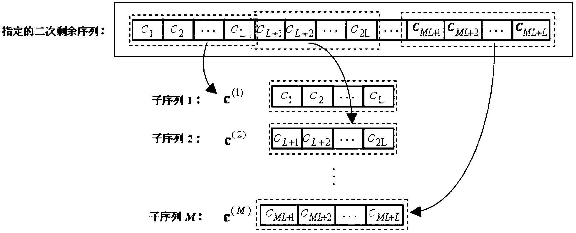 Method and device for controlling broadband sound field of loudspeaker array by utilizing secondary residual sequence