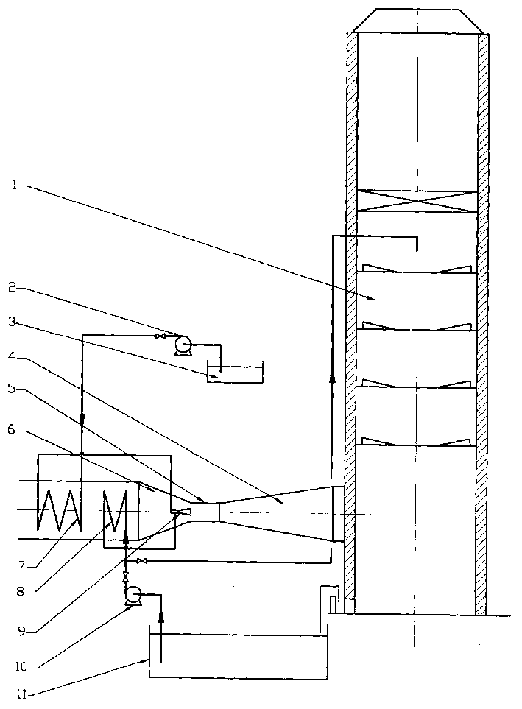 Energy-saving high effective desulfurizing and dust control method and equipment using remaining heat