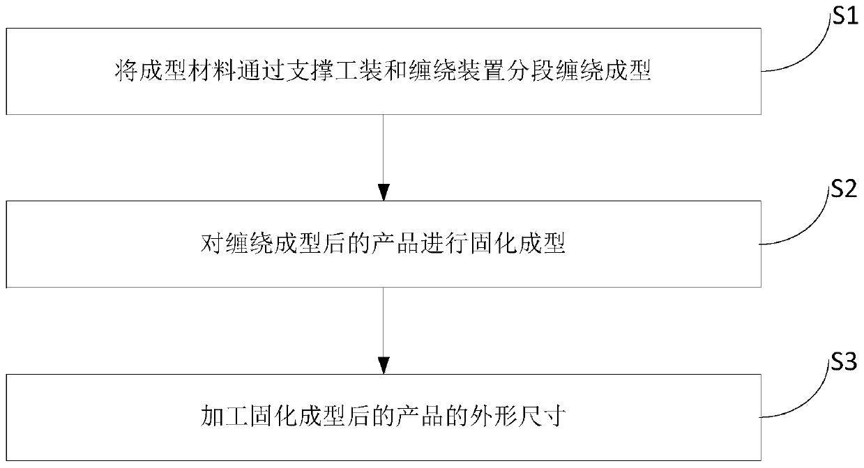 Composite material pipe fiber winding and molding method