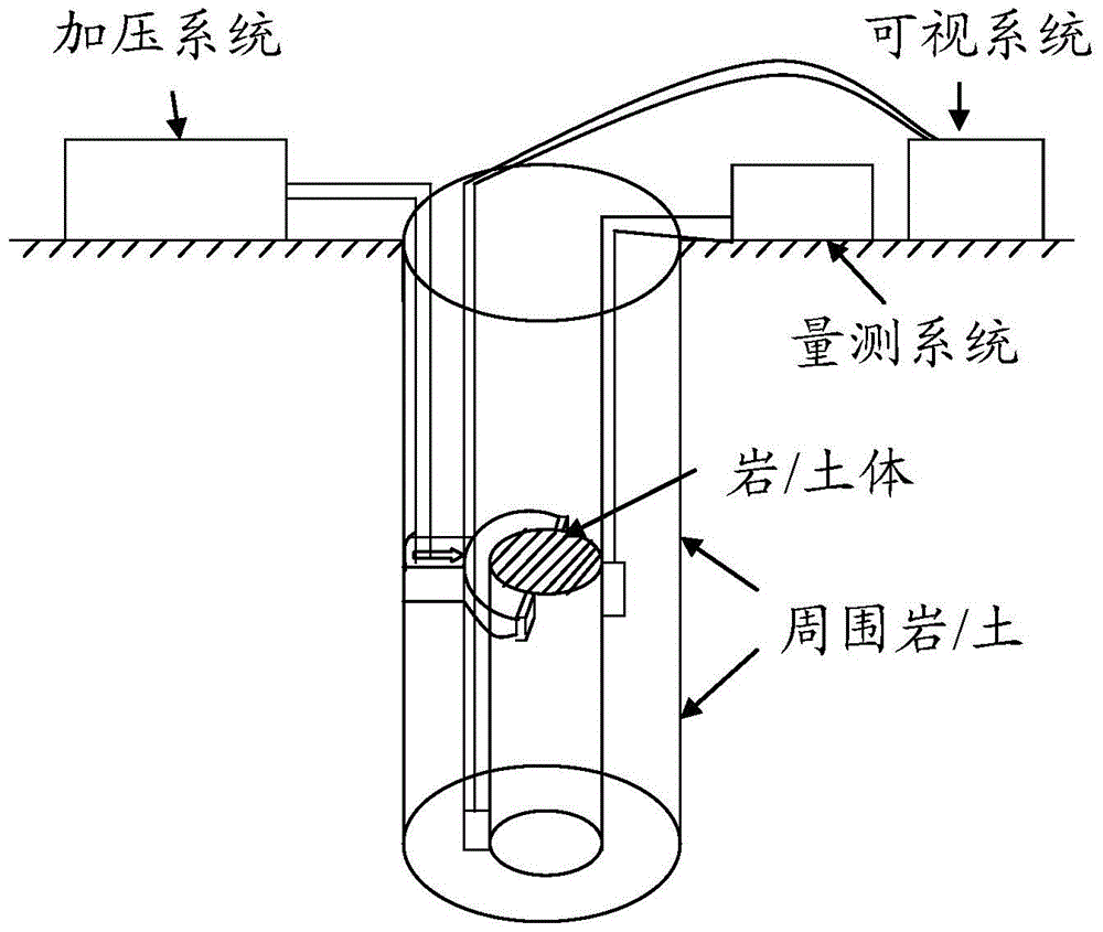 Rock/soil drilling in-situ testing device and method