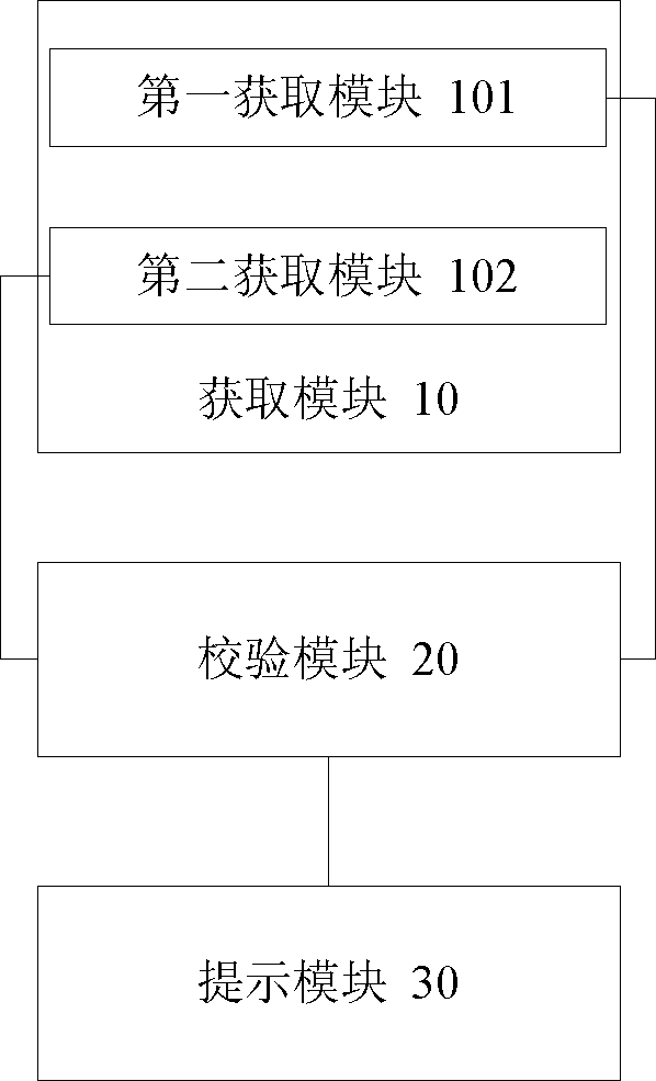 Method and device for verifying data accuracy