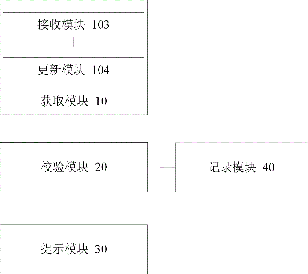 Method and device for verifying data accuracy