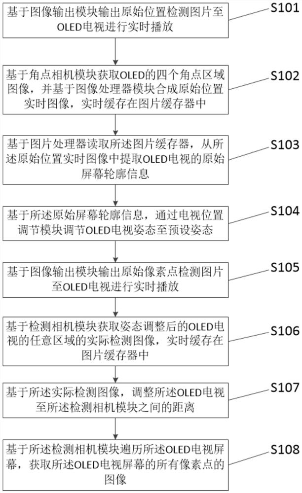 Method for Automatically Obtaining Stable Images with Multi-device Cooperation