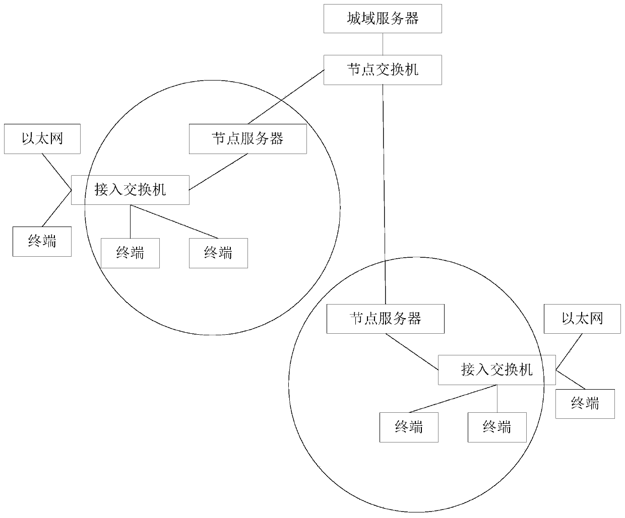 A method and device for acquiring surveillance video of a video network