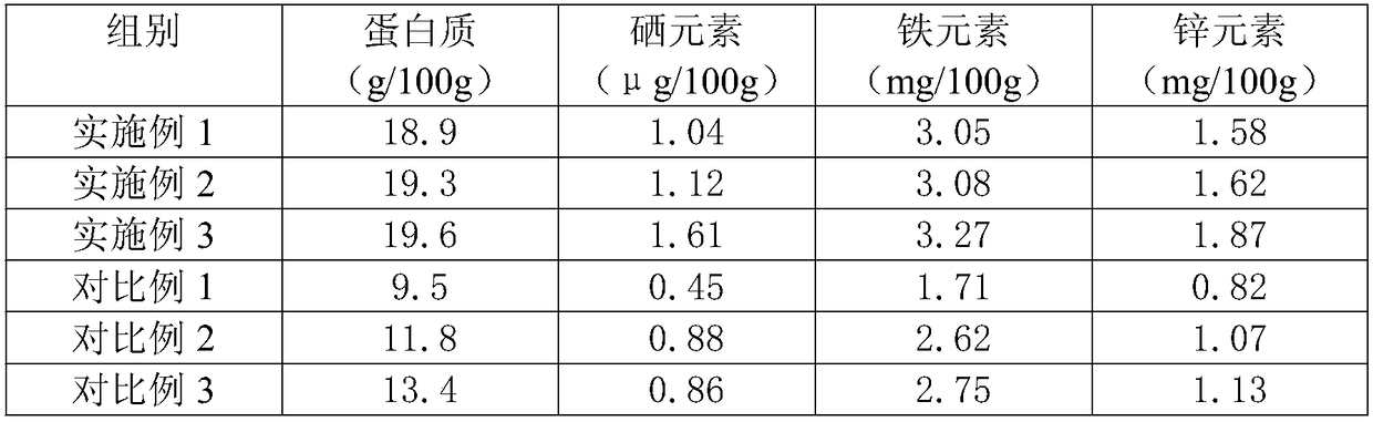 Selenium-enriched cordyceps militaris noodles and preparation method thereof