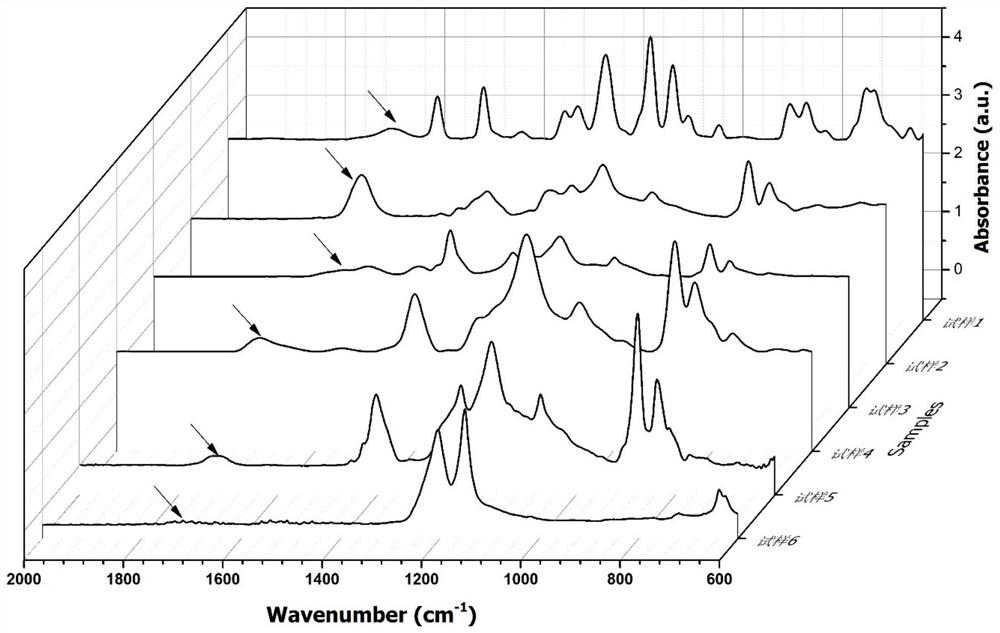 Method for modifying polymeric membrane material through electron beam irradiation