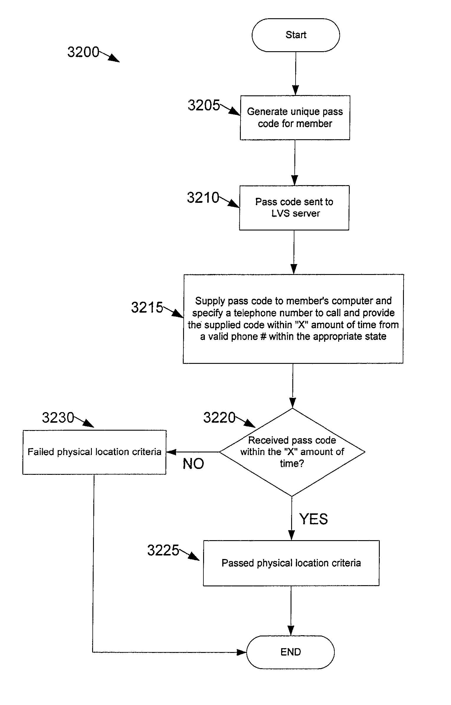 Method, apparatus, and system for determining whether a computer is within a particular location