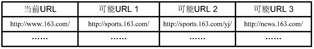 Method, device and system of webpage content preloading