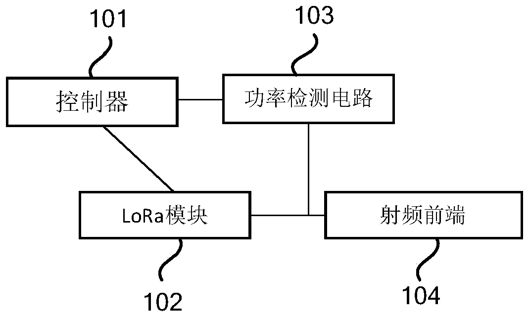 LoRa power detection method and device and transmitting circuit