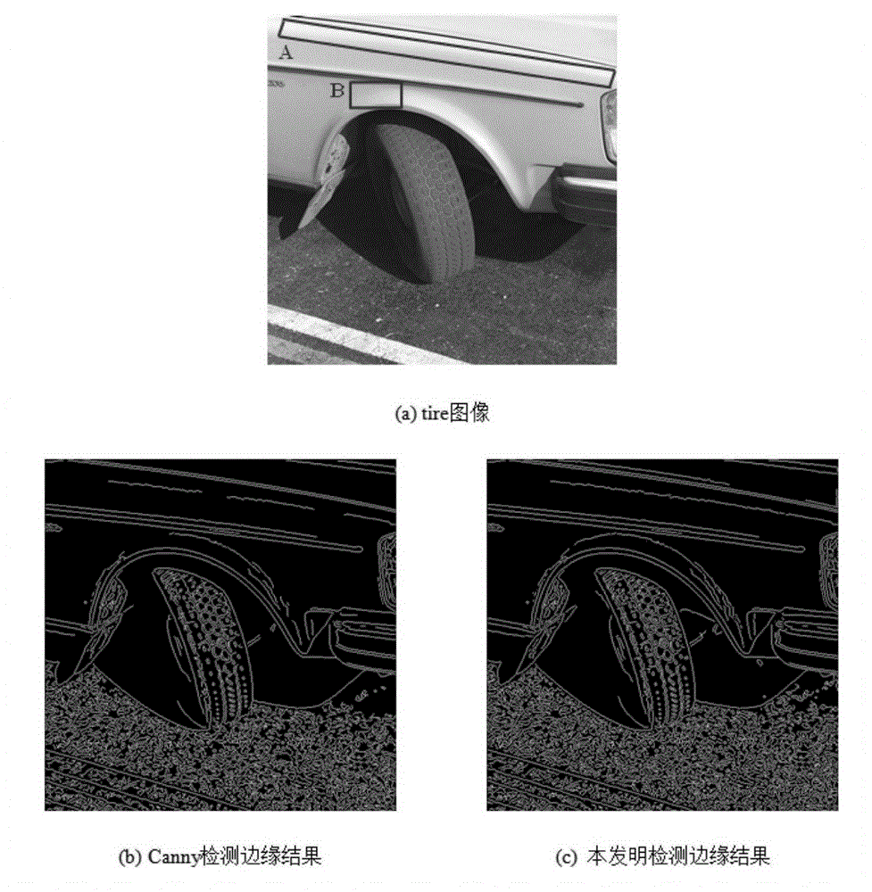 A Measuring and Adaptive Detection Method of Image Edge Gray Scale Fluctuation