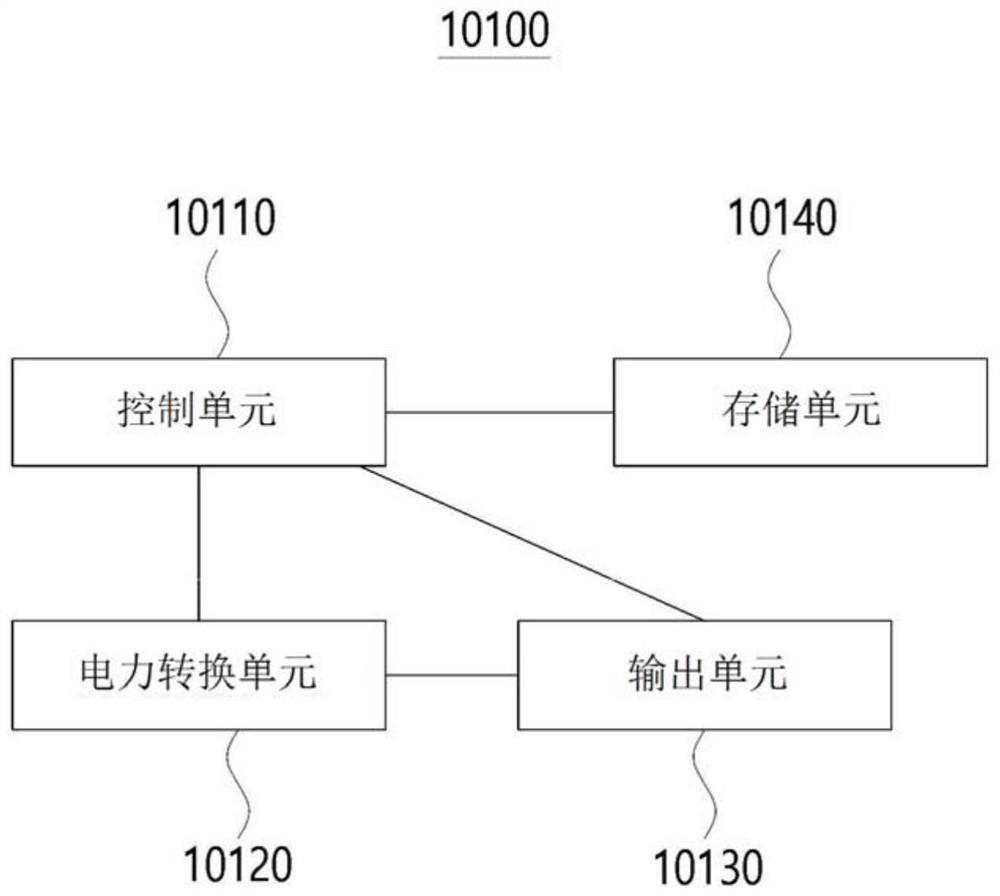 Electrochromic element and electrochromic device including electrochromic element