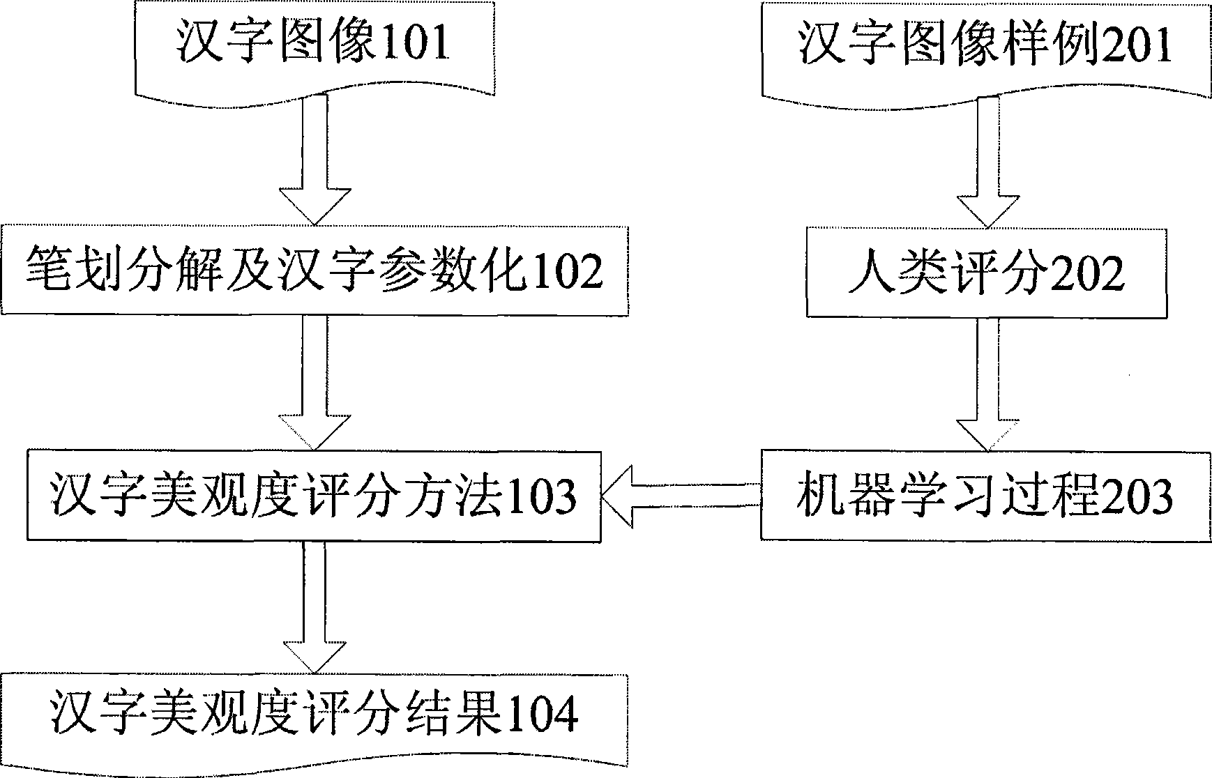 Hand-writing Chinese character computer generation and beautification method